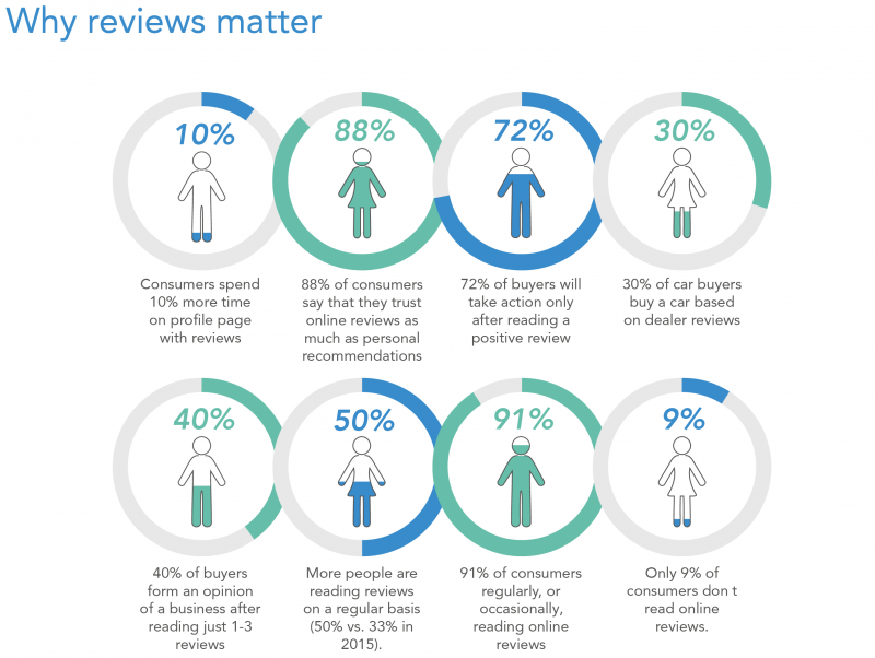 Why-Reviews-Matter-Infographic-Transparent.png