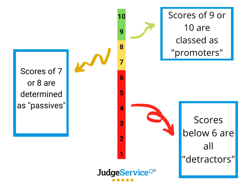 promoter-score-explained.png