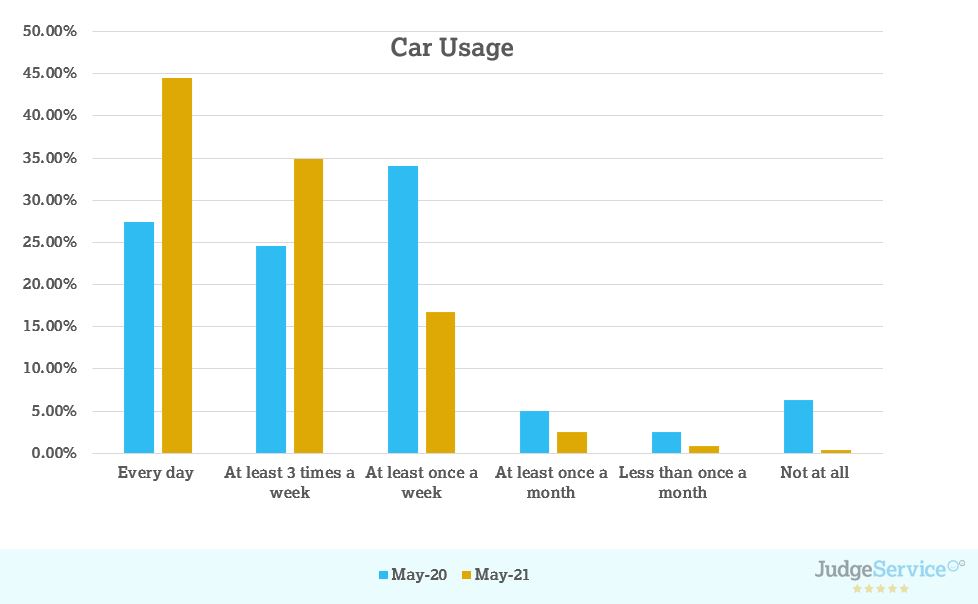 Car%20usage%20graph.jpg