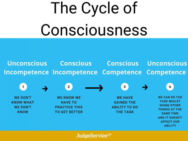 the-cycle-of-consciousness-800px.png