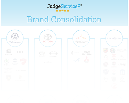 brand consolidation chart