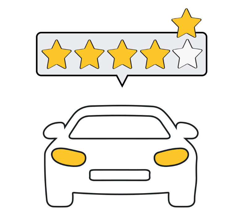 car dealership survey
