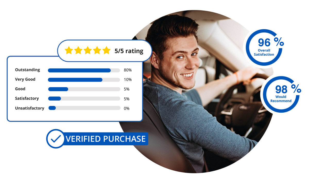 JudgeService car dealerships