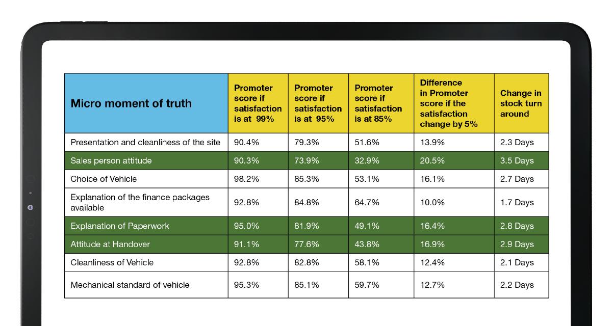 micro moments of truth